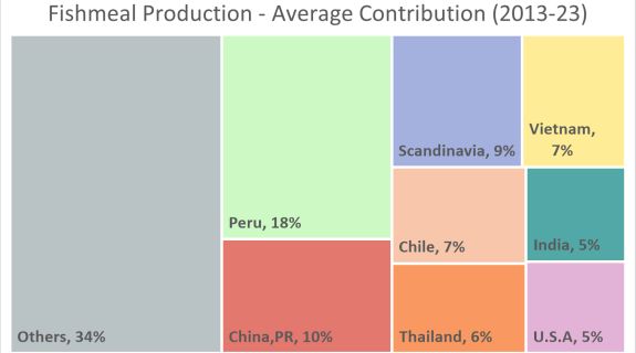 Market Statistics