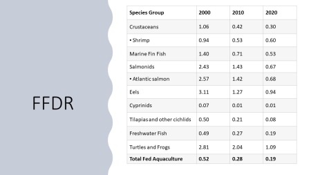 FFDR Data