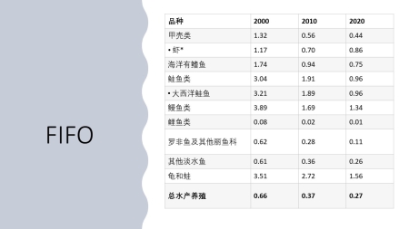 投入产出比数据