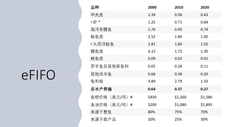 经济投入产出比数据