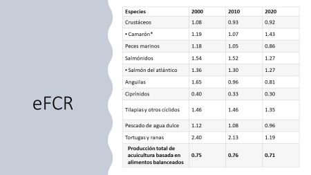  Datos eFCR