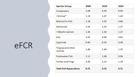 eFCR Data 