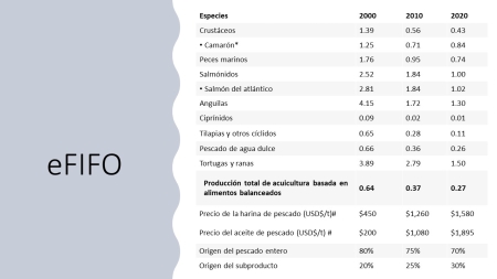 Datos eFIFO