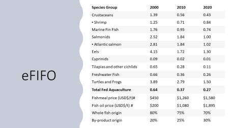 eFIFO Data