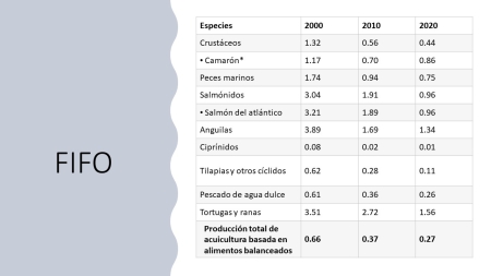 Datos FIFO