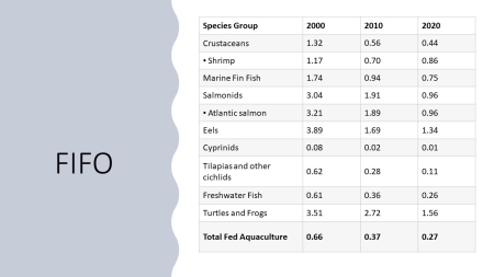 FIFO Data