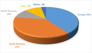Madrid graph2